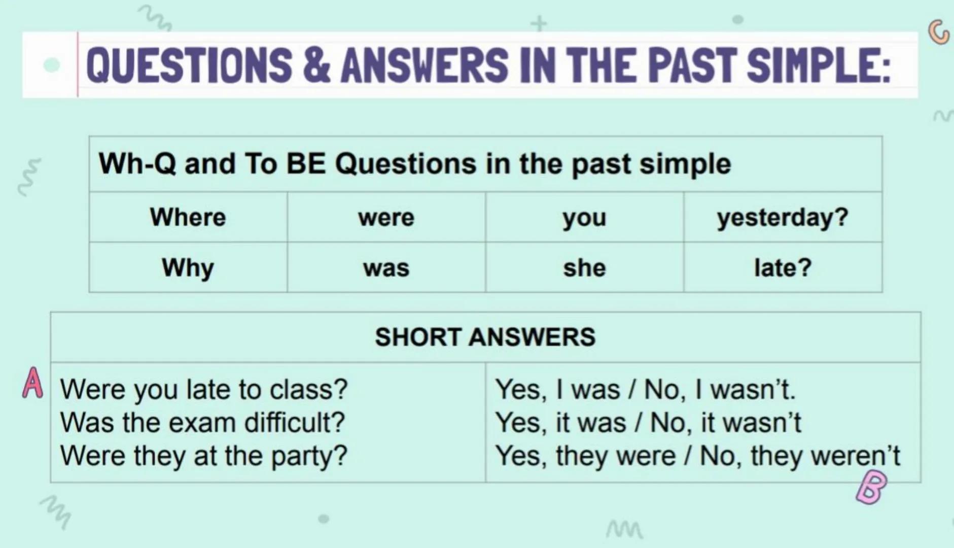 M
W
m
+
M
PAST SIMPLE
+
M
P
W M
⚫2.1 THE PAST SIMPLE
SPELLING:
1) We usually add -ed-> worked started
2) If the verb ends in -e, add -d. liv