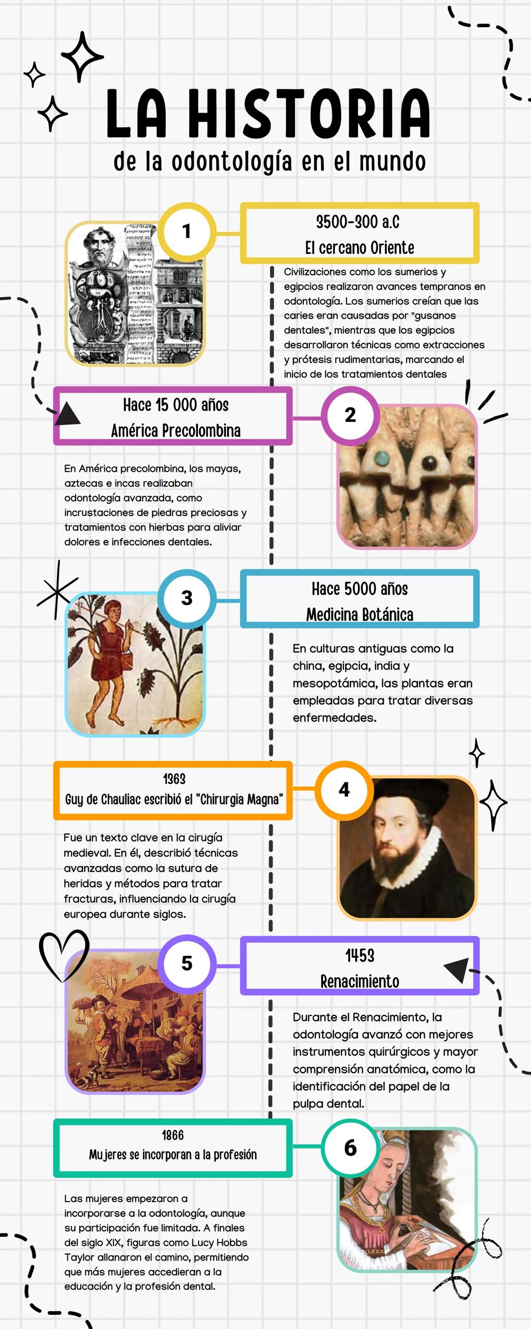 # LA HISTORIA
de la odontología en el mundo
1
Hace 15 000 años
América Precolombina
En América precolombina, los mayas,
aztecas e incas r