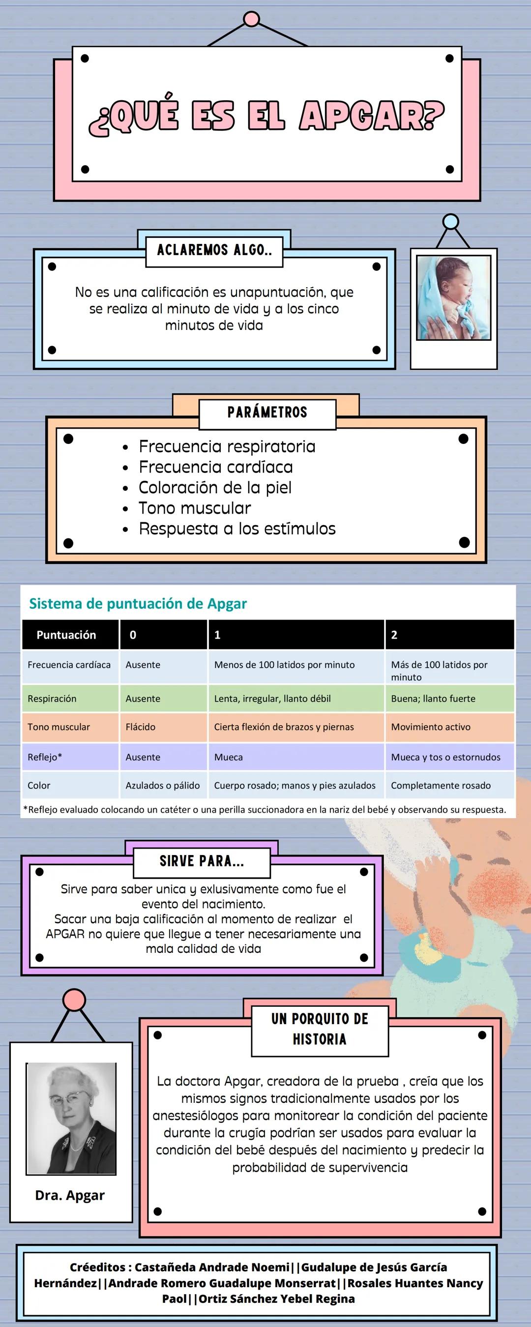 # ¿QUÉ ES EL APCAR?
ACLAREMOS ALGO..
No es una calificación es unapuntuación, que
se realiza al minuto de vida y a los cinco
minutos de vi