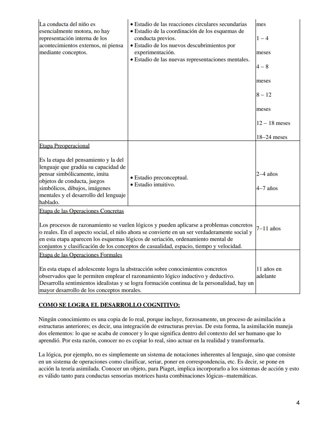 DESARROLLO COGNITIVO
JEAN PIAGET
Jean Piaget nació el 9 de agosto de 1986 en Neuchatel y murió el 16 de septiembre de 1980 en Ginebra. Es el