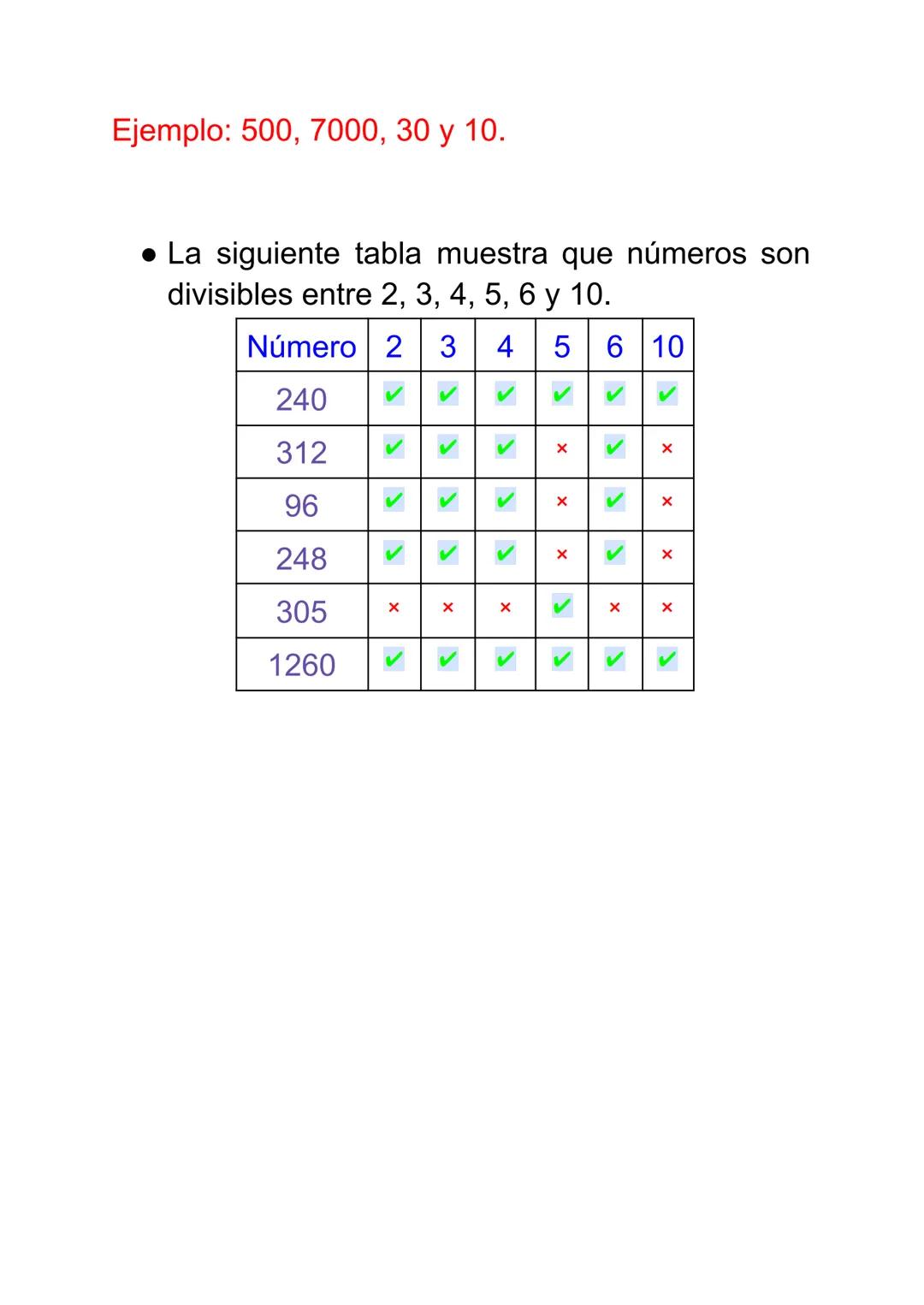 Criterios de divisibilidad
* Divisibilidad entre 2: Un número es divisible
entre 2 terminan en 0 o en par.
Ejemplo: 500, 278, 24 y 10.
*