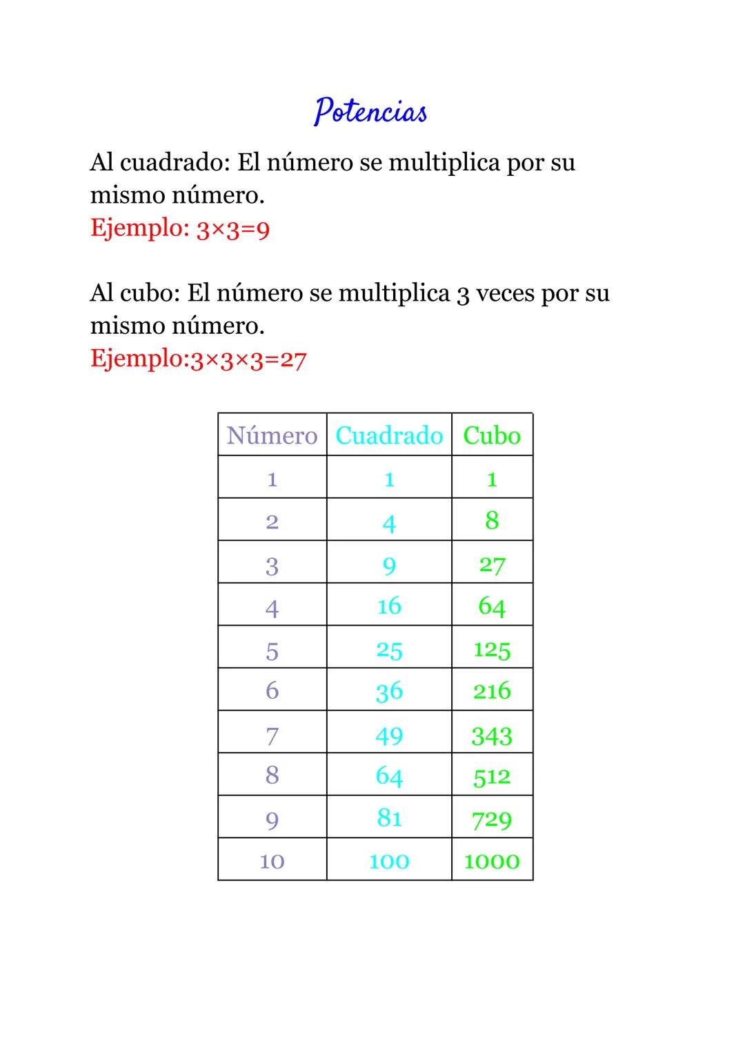 Potencias
Al cuadrado: El número se multiplica por su
mismo número.
Ejemplo: 3×3=9
Al cubo: El número se multiplica 3 veces por su
mismo n