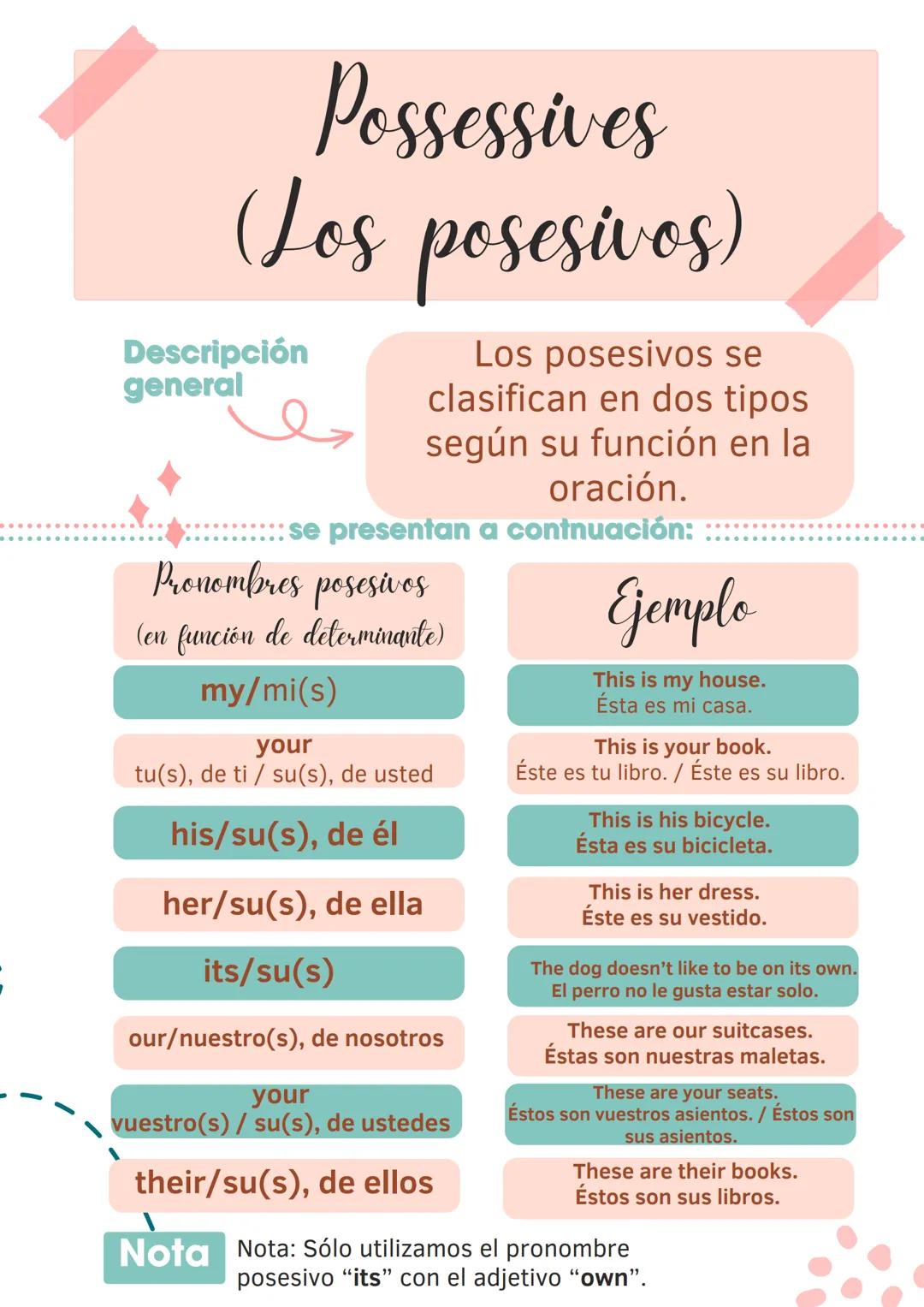 # Possessives
(Los posesivos)
Descripción
general
Los posesivos se
clasifican en dos tipos
según su función en la
oración.
se presentan a