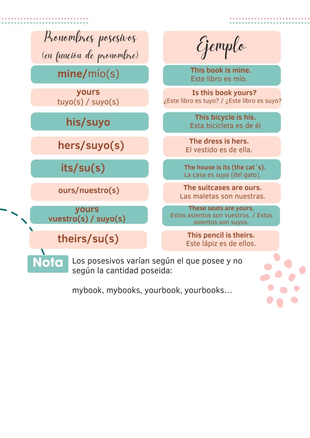 # Possessives
(Los posesivos)
Descripción
general
Los posesivos se
clasifican en dos tipos
según su función en la
oración.
se presentan a