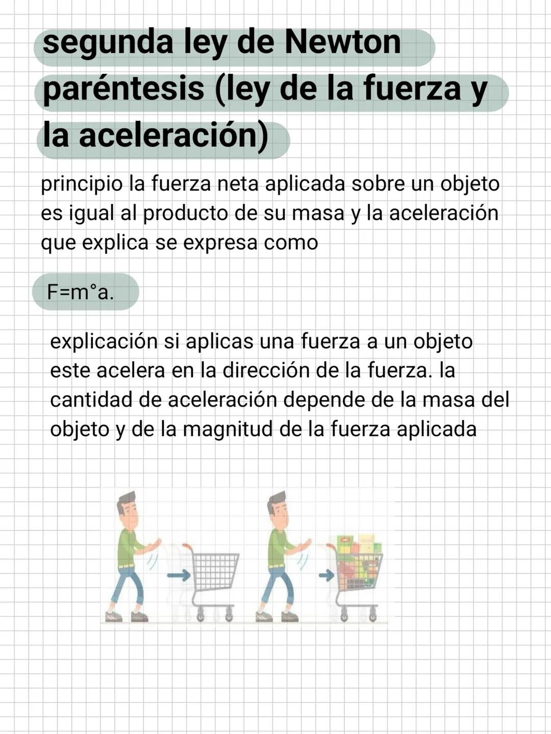 segunda ley de Newton
paréntesis (ley de la fuerza y
la aceleración)
principio la fuerza neta aplicada sobre un objeto
es igual al producto