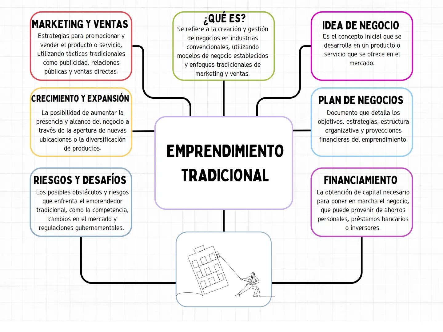 MARKETING Y VENTAS
Estrategias para promocionar y
vender el producto o servicio,
utilizando tácticas tradicionales
como publicidad, relacion