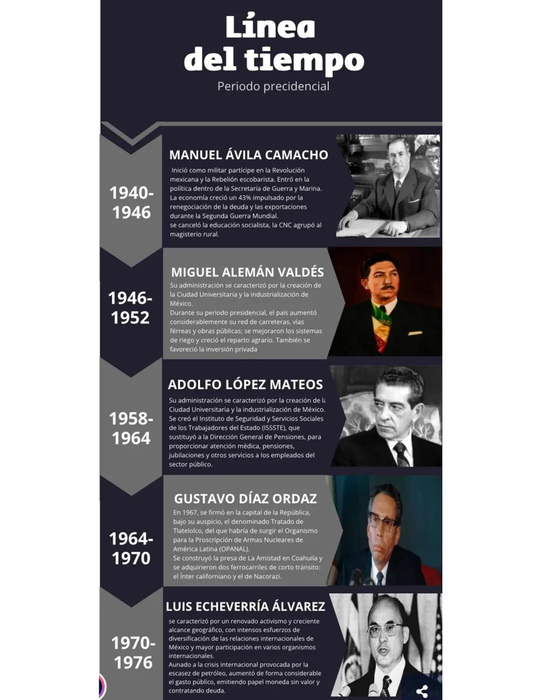 Período presidencial