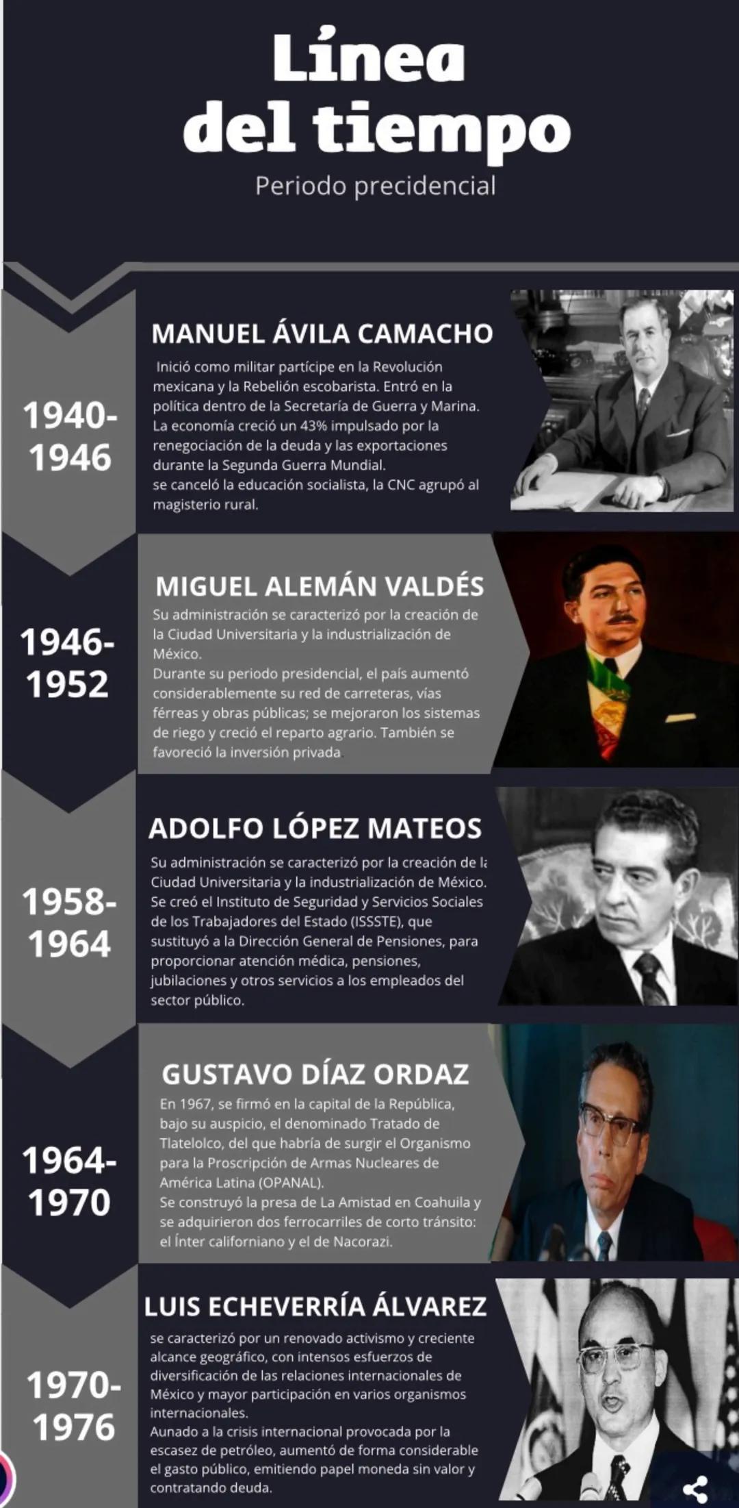 Línea
del tiempo
Periodo precidencial
MANUEL ÁVILA CAMACHO
Inició como militar partícipe en la Revolución
mexicana y la Rebelión escobarista