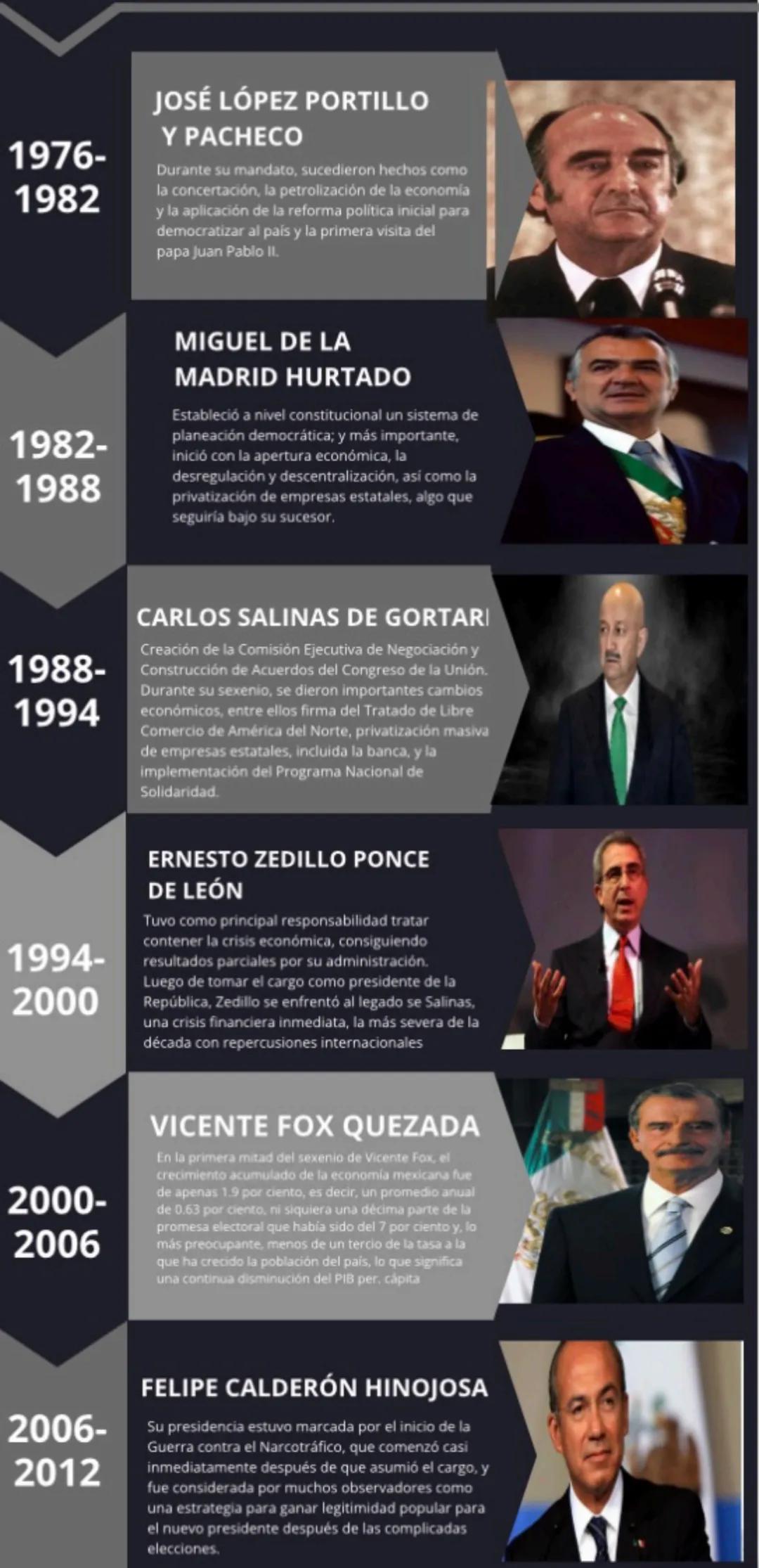 Línea
del tiempo
Periodo precidencial
MANUEL ÁVILA CAMACHO
Inició como militar partícipe en la Revolución
mexicana y la Rebelión escobarista