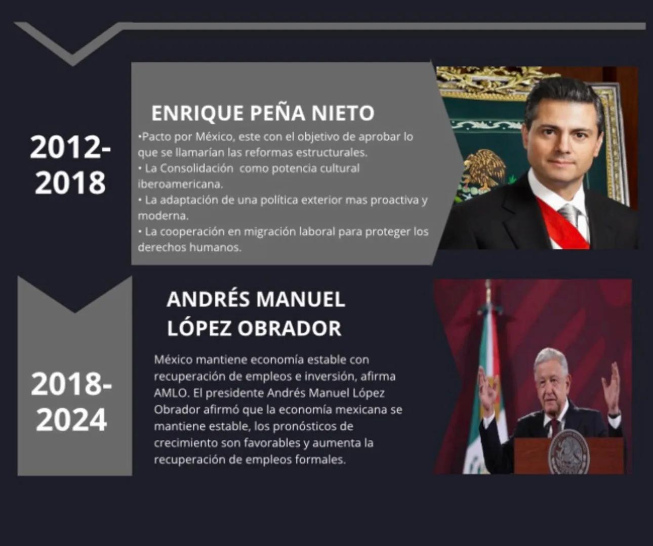 Línea
del tiempo
Periodo precidencial
MANUEL ÁVILA CAMACHO
Inició como militar partícipe en la Revolución
mexicana y la Rebelión escobarista