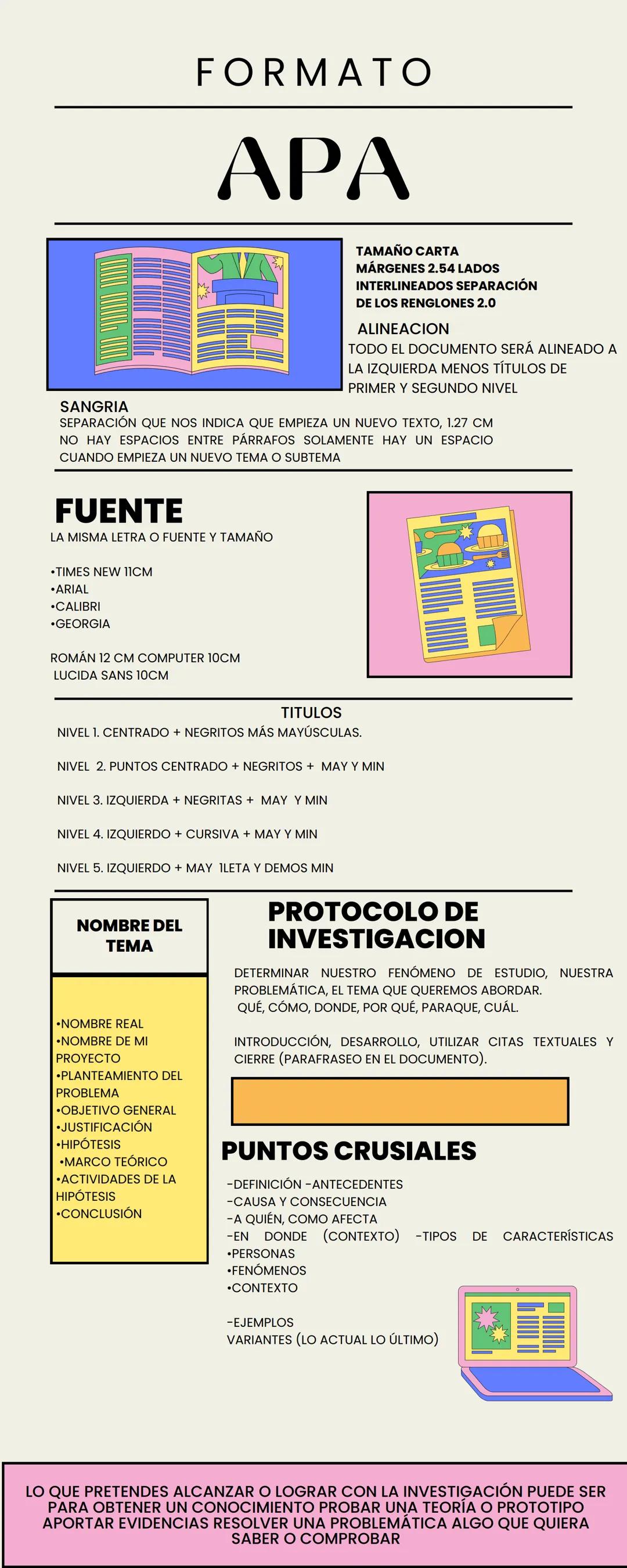 FORMATO
APA
SANGRIA
TAMAÑO CARTA
MÁRGENES 2.54 LADOS
INTERLINEADOS SEPARACIÓN
DE LOS RENGLONES 2.0
ALINEACION
TODO EL DOCUMENTO SERÁ ALI