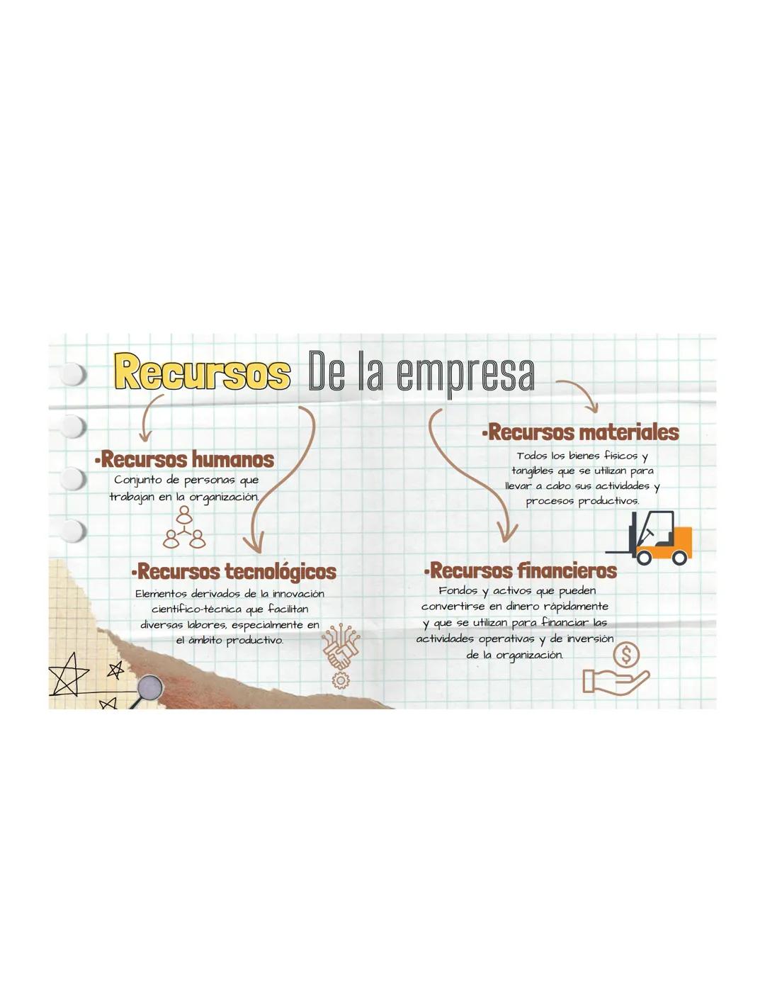 LA EMPRESA
y el proceso
administrativo. INDICE
2.1 Concepto e importancia de la empresa.
2.2 Clasificacion de las empresas.
000
2.3 Recu