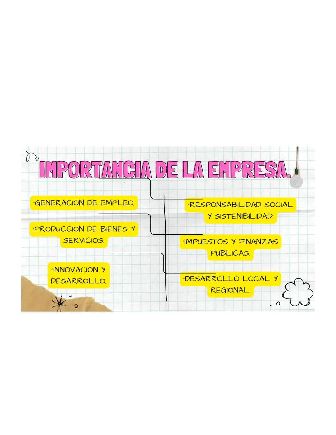 LA EMPRESA
y el proceso
administrativo. INDICE
2.1 Concepto e importancia de la empresa.
2.2 Clasificacion de las empresas.
000
2.3 Recu