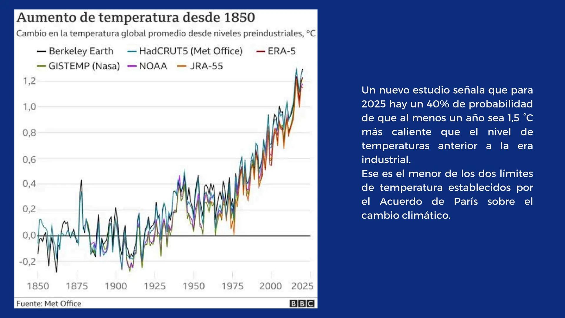# EL CAMBIO
# CLIMÁTICO
EFECTO DEL AUMENTO
DE GASES DE EFECTO
INVERNADERO EN LA
TEMPERATURA
TERRESTRE. 01 - INTRODUCCION
02 - OBJETIVO
03 -