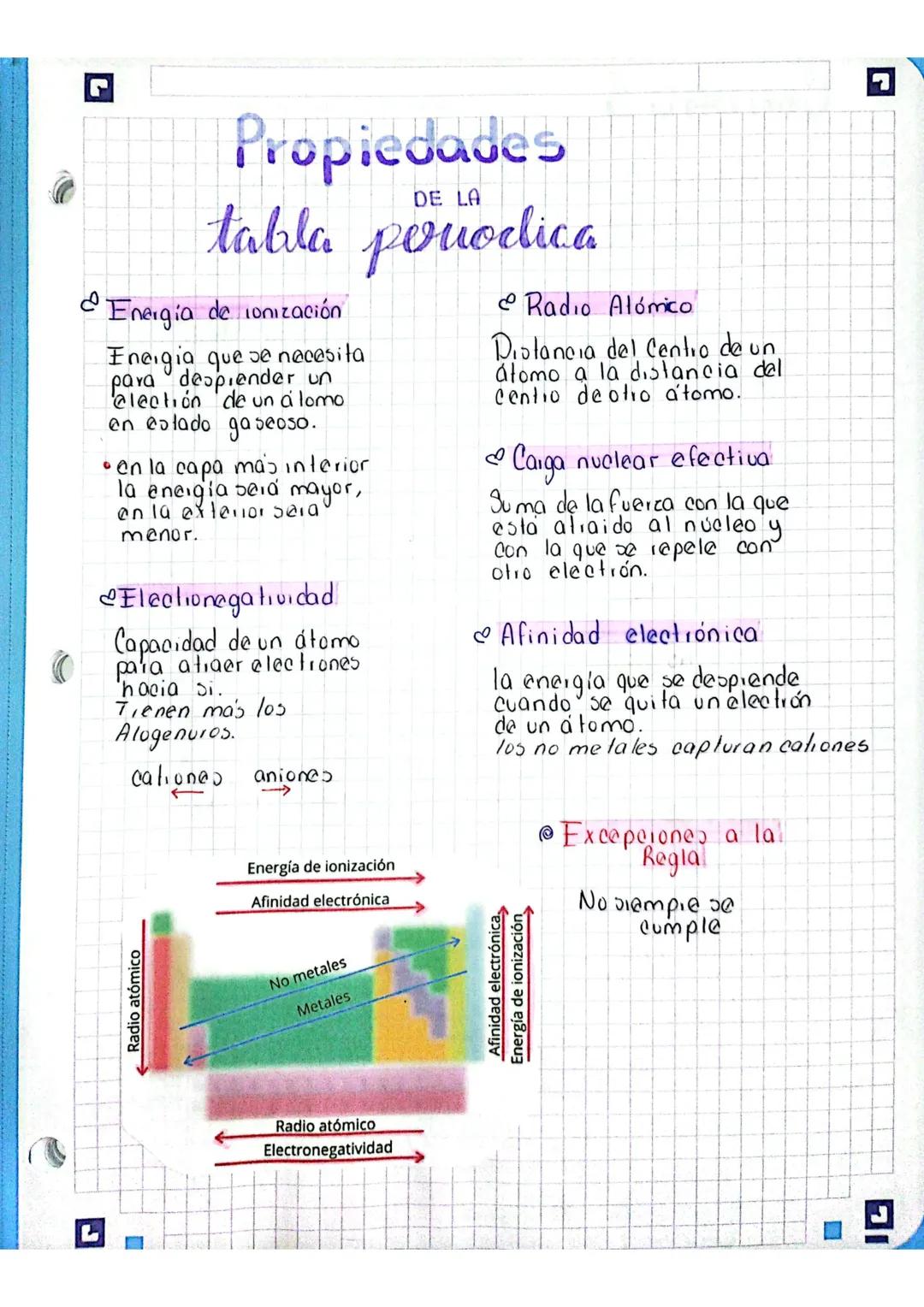 # Propiedades
DE LA
# tabla pornodica
* Energía de ionización
Energia que se necesita
para desprender un
electión de un a lom