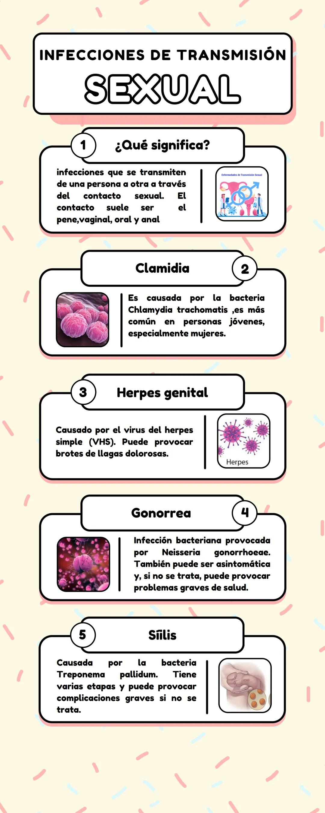 ¿ITS?
"Todo lo que
necesites saber
sobre sus
Síntomas y
Causas." # INFECCIONES DE TRANSMISIÓN
# SEXUAL
1
¿Qué significa?
infecciones que