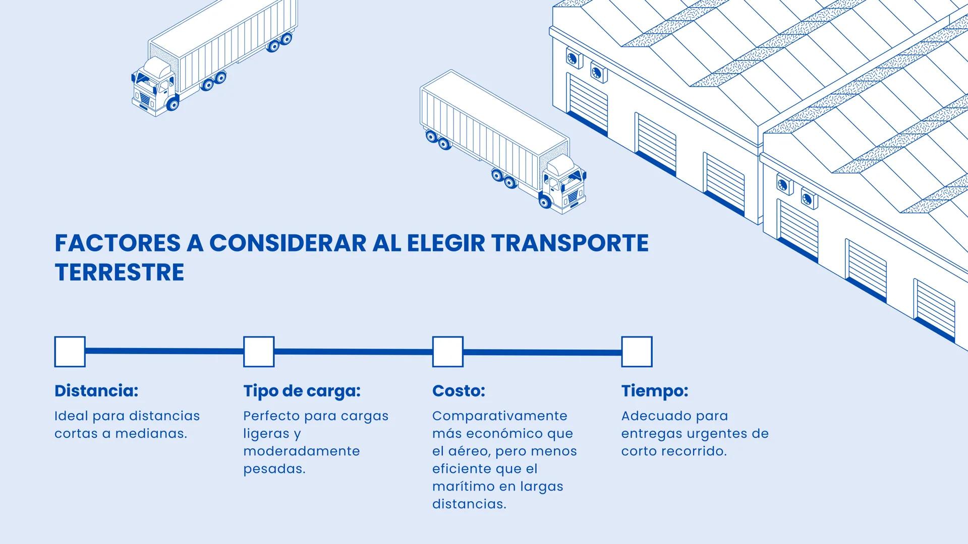# Transporte
# Terrestre # TRANSPORTE TERRESTRE EN
# LOGÍSTICA
El transporte terrestre es uno
de los pilares fundamentales
en la logística