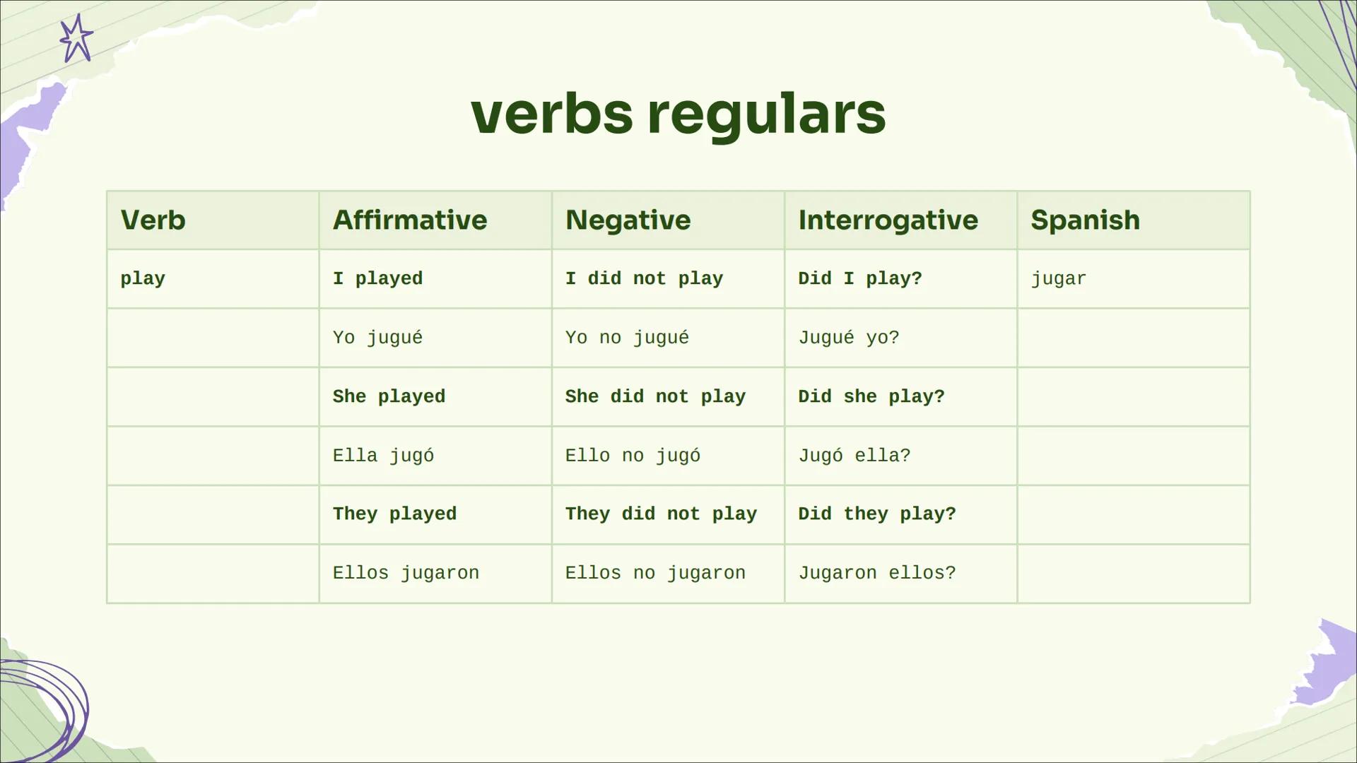 под
SIMPLE
PAST
Time period has finished
под Table of contents
01 What is ..?
02 structure
Мал
03 affirmative,
negative and
question *
What