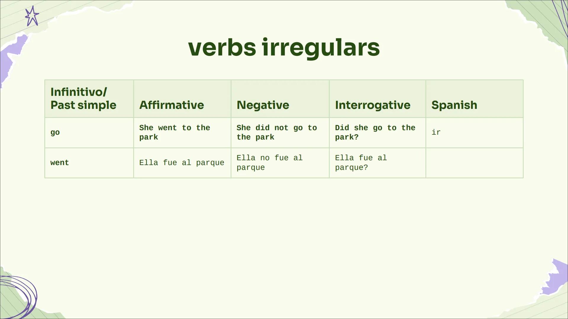 под
SIMPLE
PAST
Time period has finished
под Table of contents
01 What is ..?
02 structure
Мал
03 affirmative,
negative and
question *
What