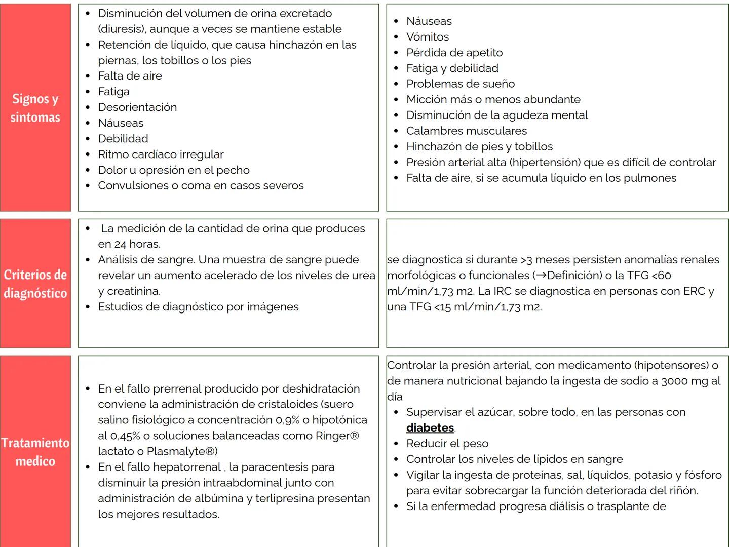 # Enfermedad renal aguda
es un síndrome clínico que de forma brusca que altera la
homeostasis del organismo. provocan disminución en la
Def