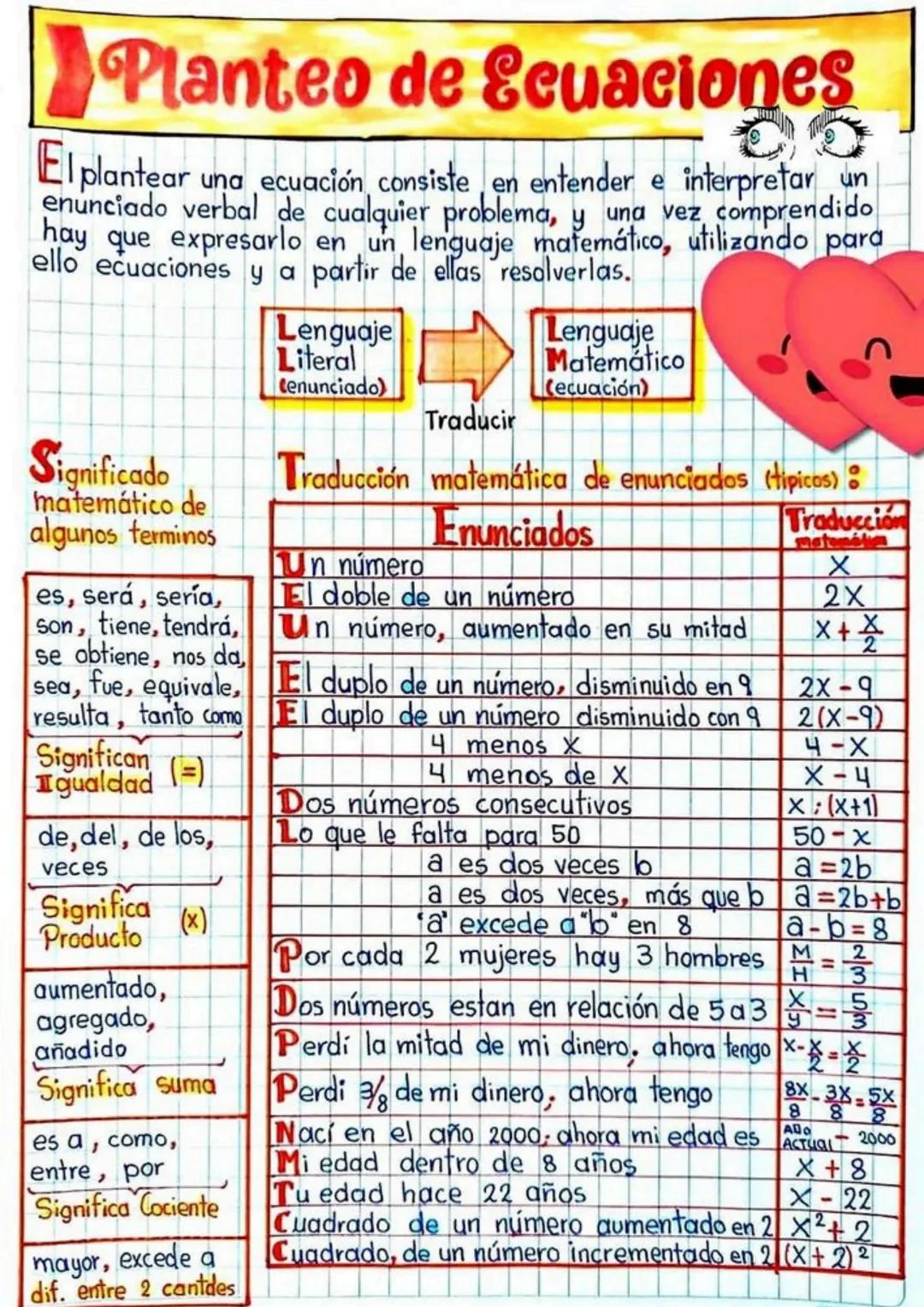 -b±√b²-4ac
29
ECUACIONES
θ
adj
sin (0) = -
ax² + bx + c = 0
a
a
S
a
A=$\\frac{\\sqrt{3}}{4}$a²
S
S # Planteo de Ecuaciones
El pl