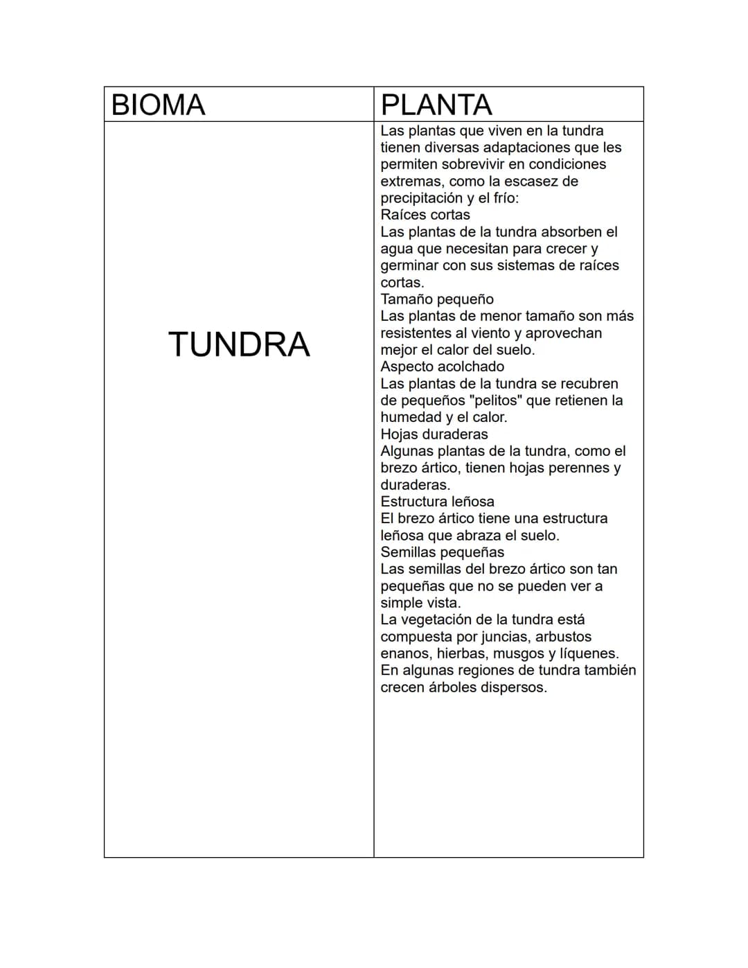 BIOMA
TUNDRA
PLANTA
Las plantas que viven en la tundra
tienen diversas adaptaciones que les
permiten sobrevivir en condiciones
extremas, c