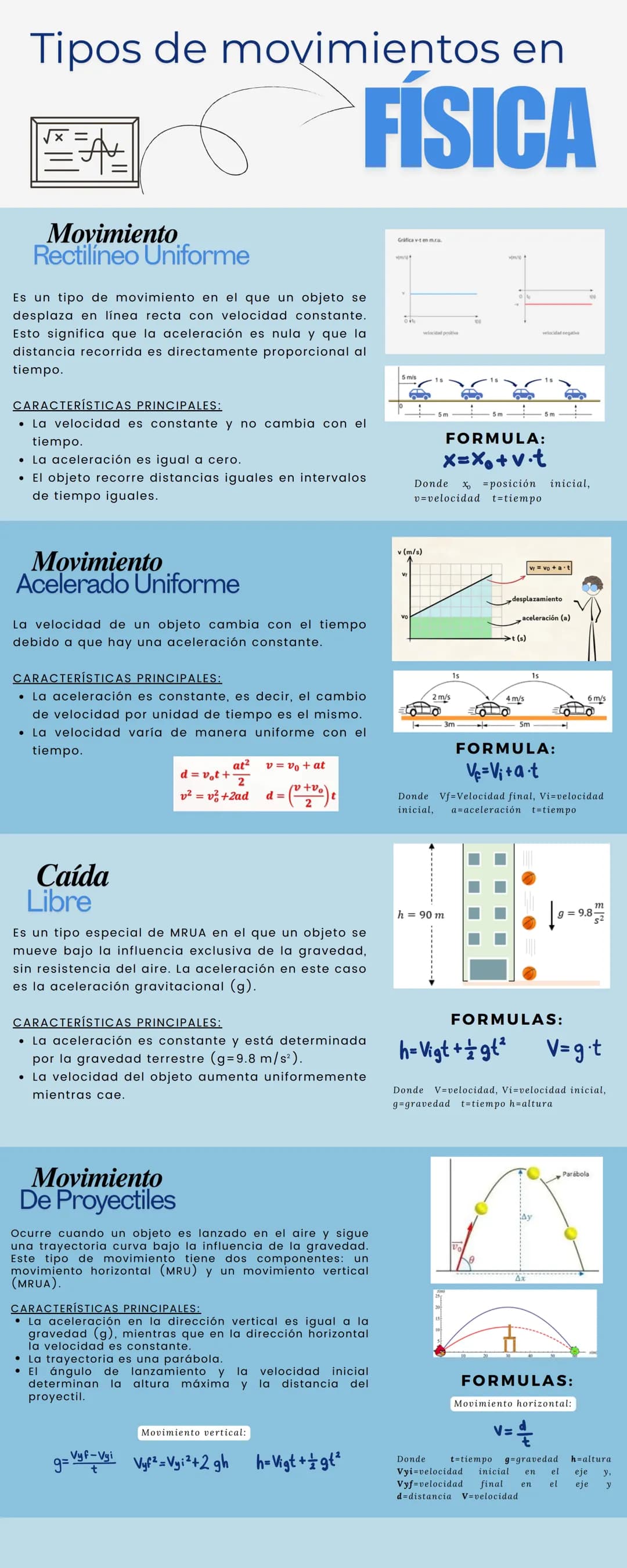 # Tipos de movimientos en
# FÍSICA
# Movimiento
## Rectilineo Uniforme
Es un tipo de movimiento en el que un objeto se
desplaza en línea