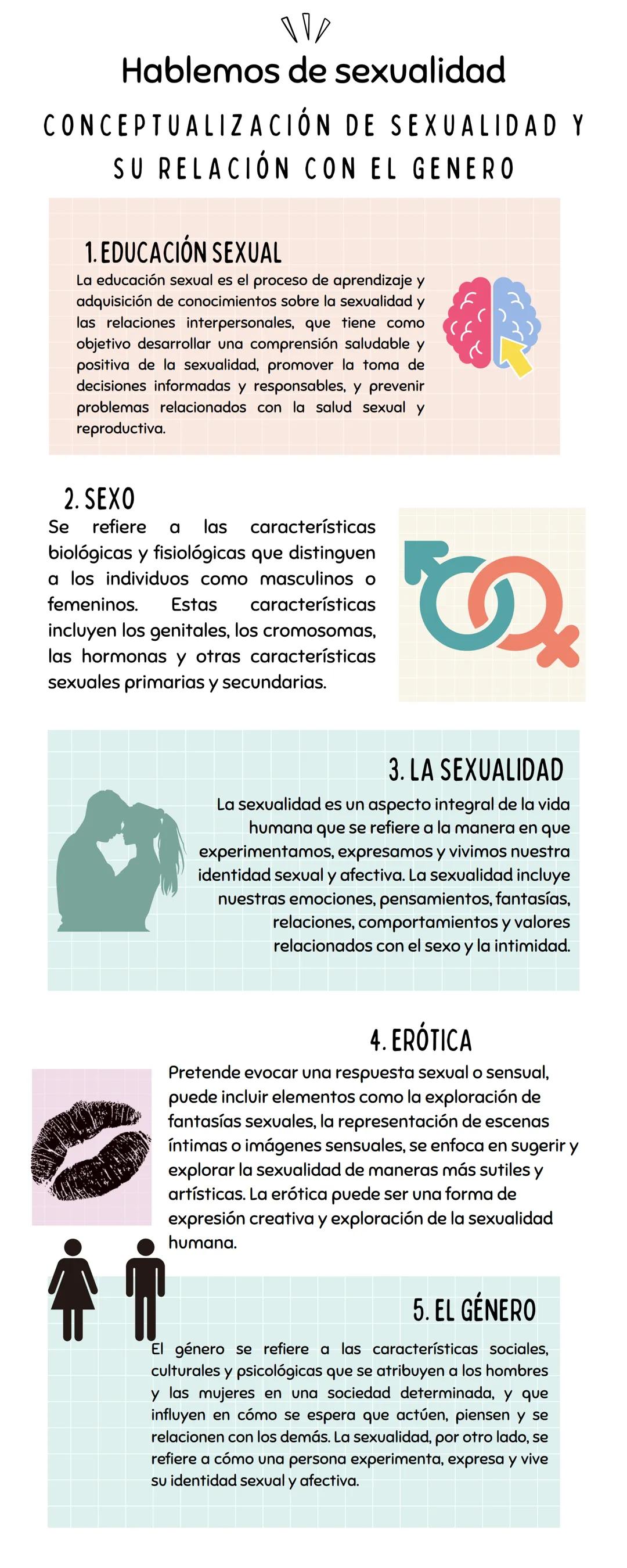 # Hablemos de sexualidad
CONCEPTUALIZACIÓN DE SEXUALIDAD Y
SU RELACIÓN CON EL GENERO
1. EDUCACIÓN SEXUAL
La educación sexual es el proces