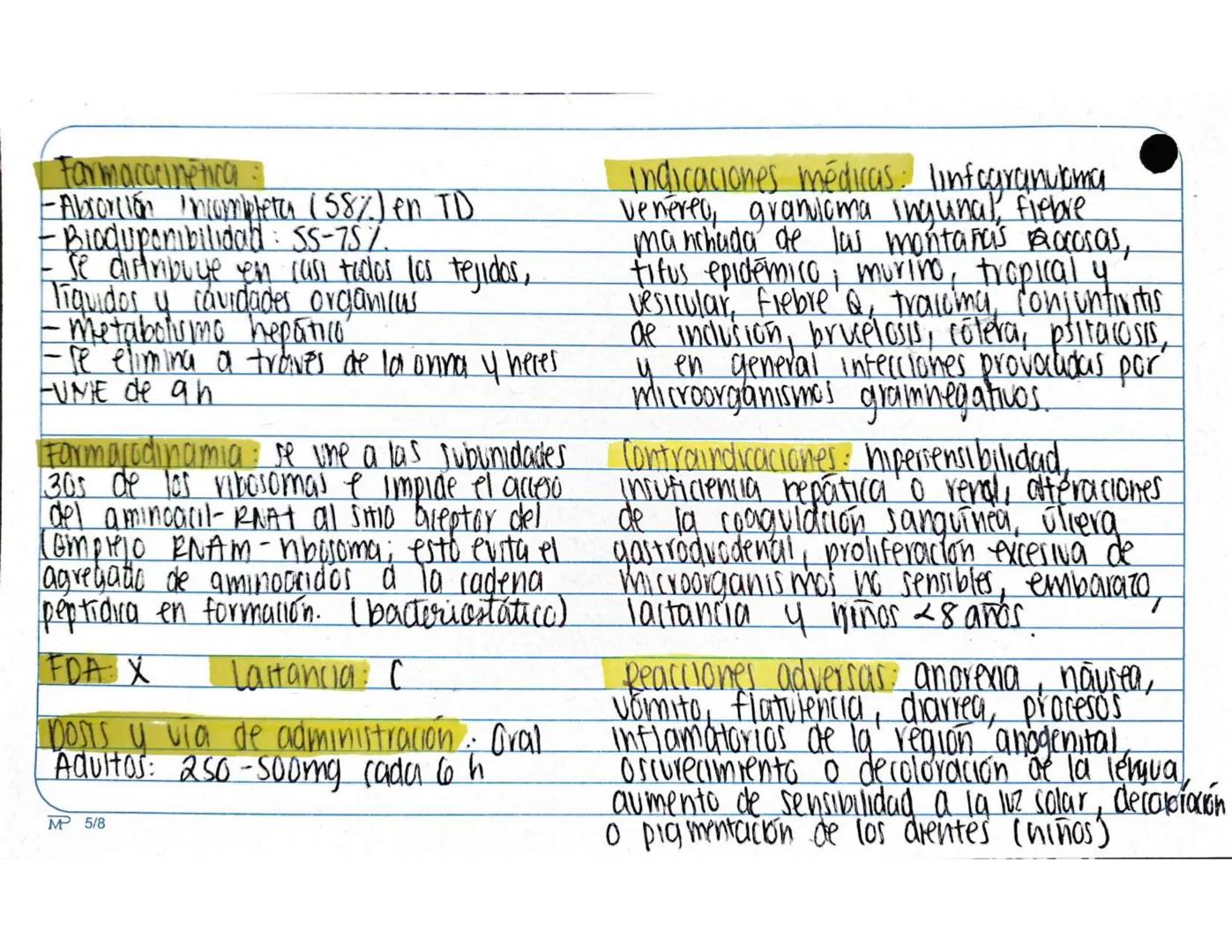 # 1.1.
Antibióticos
Aminopenicilinas
# AMPICILINA
Mª 5/8 Farmarocinetica:
-Absorción, muiasa gastrointestinal
- se distribuye ampliament