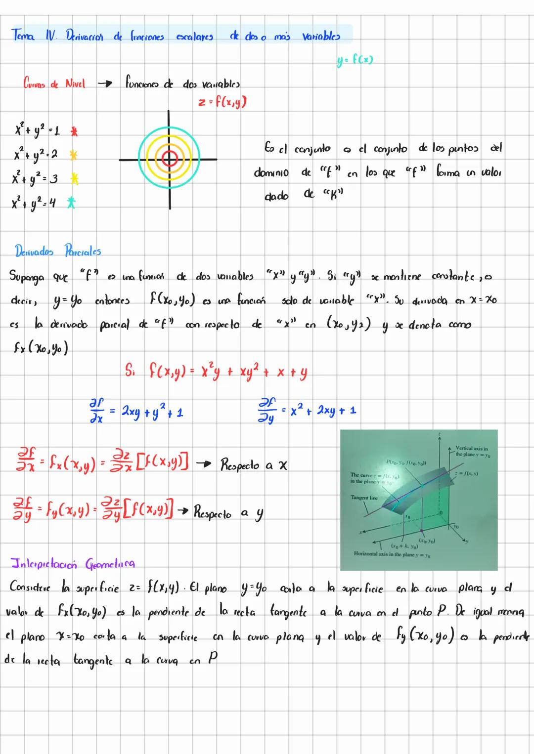 Tema IV. Derivación de finciones escalares.
de dos o mais variables
$y = f(x)$
Curvas de Nivel $\rightarrow$ funciones de dos variables
$z