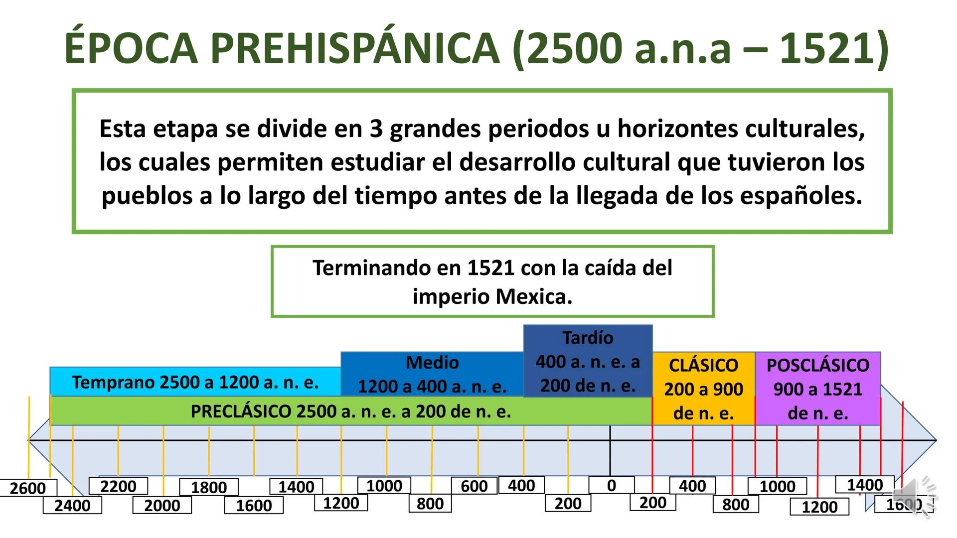 # Los horizontes culturales # ÉPOCA PREHISPÁNICA (2500 a.n.a – 1521)
Esta etapa se divide en 3 grandes periodos u horizontes culturales,
lo