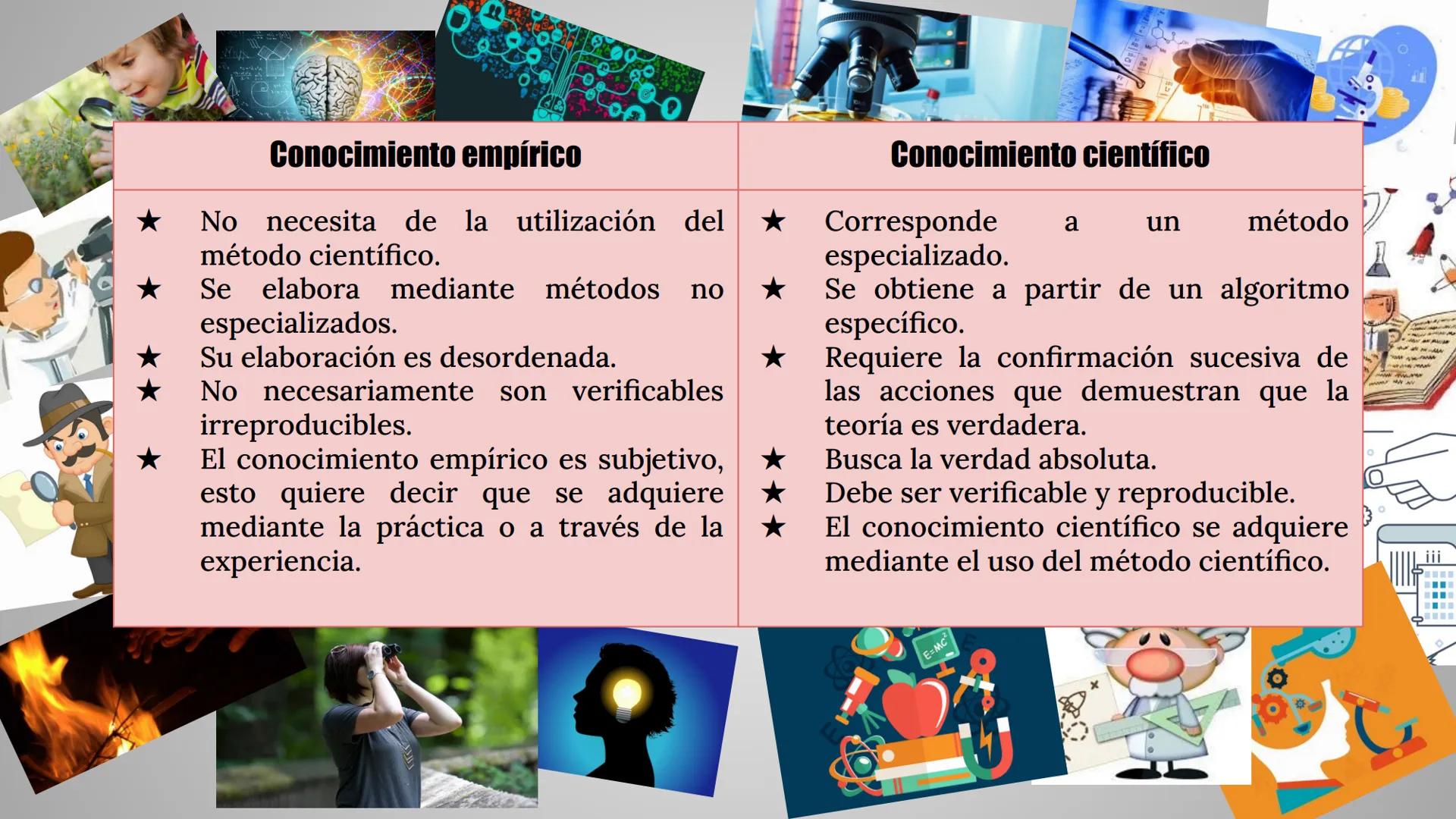 MÉTODO CIENTÍFICO
INTEGRANTES
Castillo Cruz Arely
García Cervantes Adriana Paola
García Hernández Andrea Polette
González Moreno Gustavo J