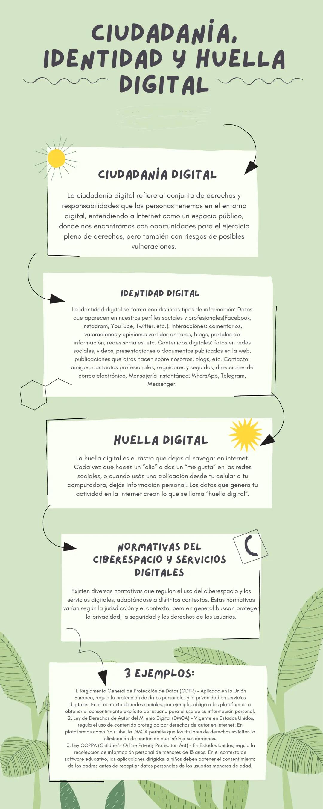 # CIUDADANIA.
# IDENTIDAD Y HUELLA
# DIGITAL
## CIUDADANÍA DIGITAL
La ciudadanía digital refiere al conjunto de derechos y
responsabilidad