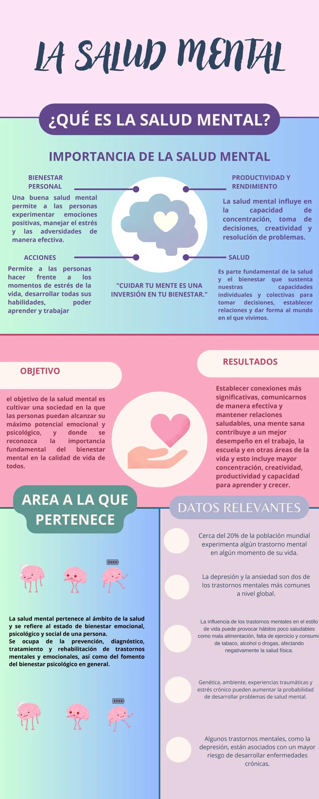 # LA SALUD MENTAL
## ¿QUÉ ES LA SALUD MENTAL?
## IMPORTANCIA DE LA SALUD MENTAL
BIENESTAR
PERSONAL
Una buena salud mental
permite las per