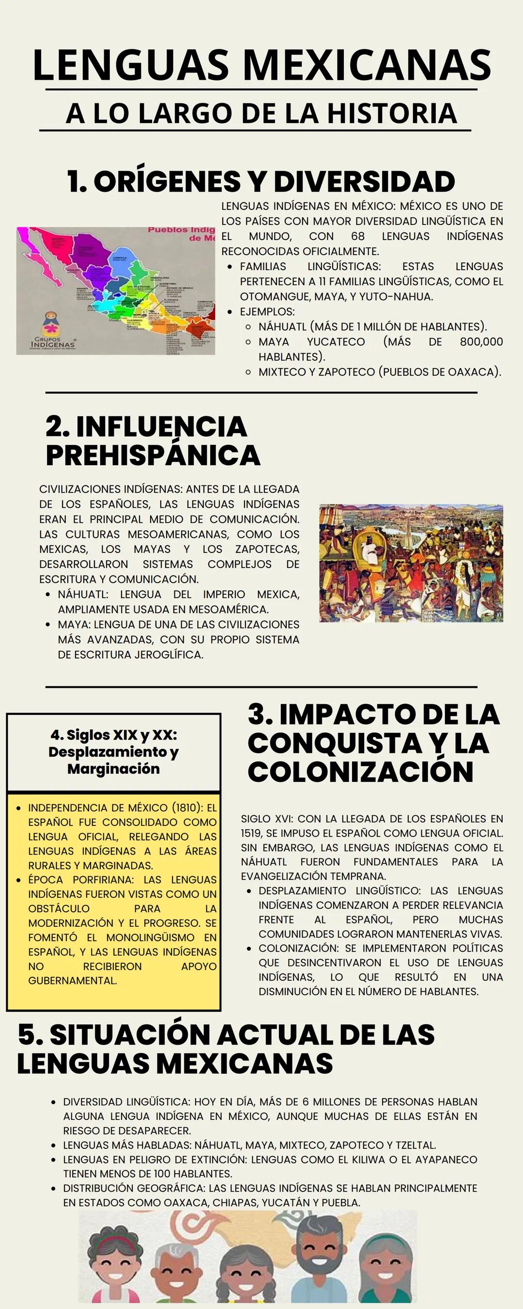 # LENGUAS MEXICANAS
A LO LARGO DE LA HISTORIA
# 1. ORÍGENES Y DIVERSIDAD
INDICENAS
LENGUAS INDÍGENAS EN MÉXICO: MÉXICO ES UNO DE
LOS PAÍ