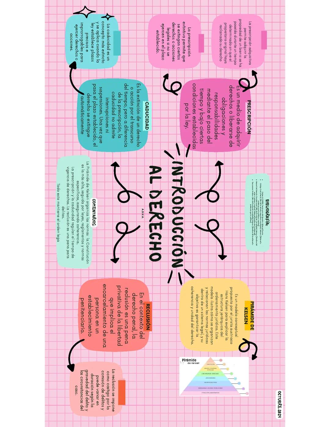 Introducción al Derecho