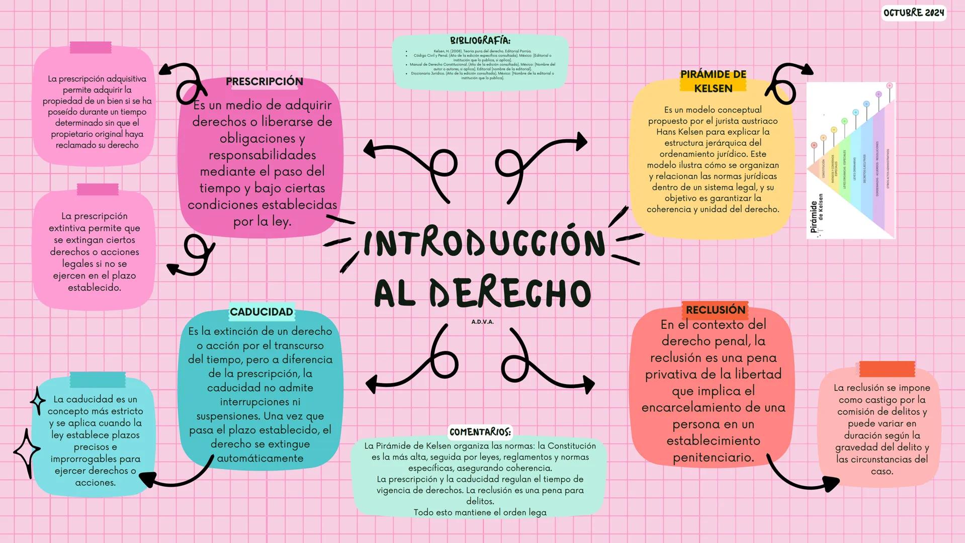 OCTUBRE 2024
La prescripción adquisitiva
permite adquirir la
propiedad de un bien si se ha
poseído durante un tiempo
determinado sin que el