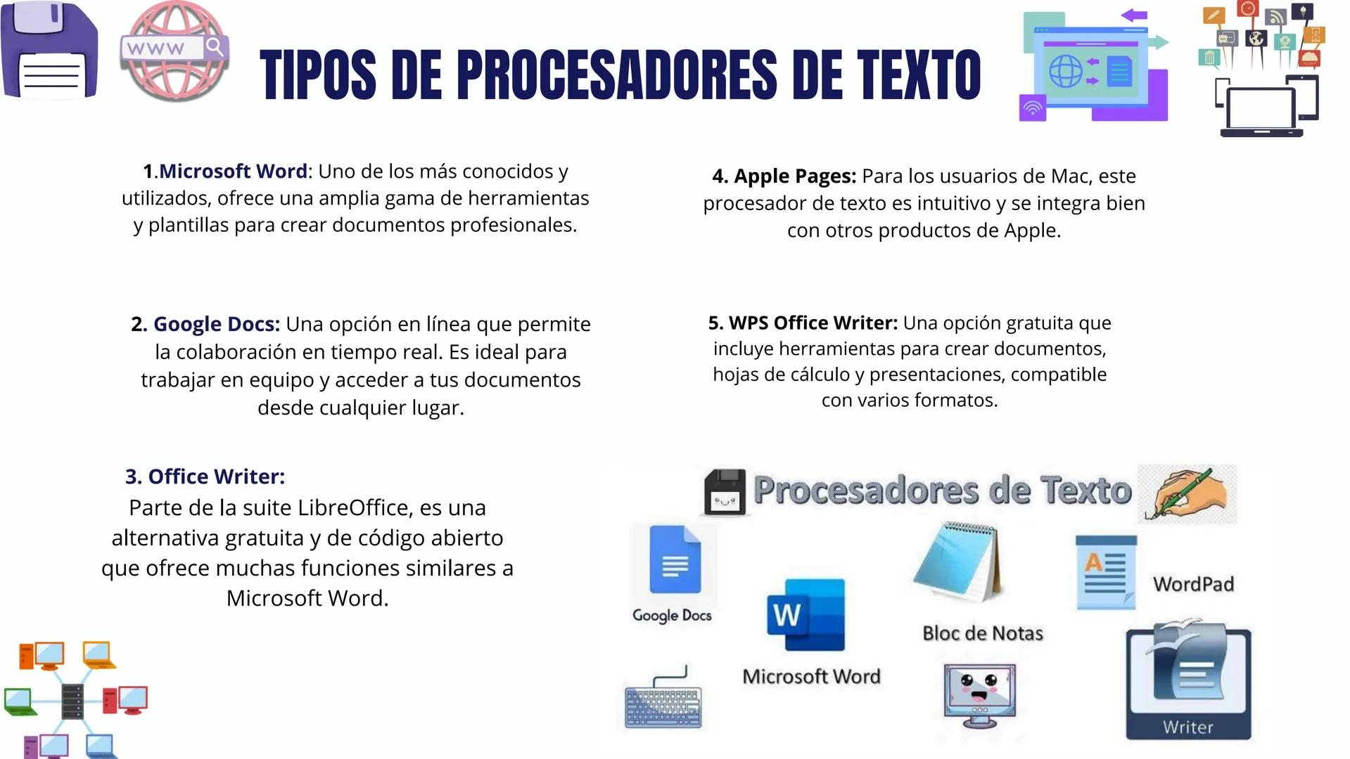 # PROCESADORES
# DE TEXTO # ÍNDICE
01. Introducción
</>
02. Funciones
03. tipos de procesadores de texto
04. ventajas, desventajas y l