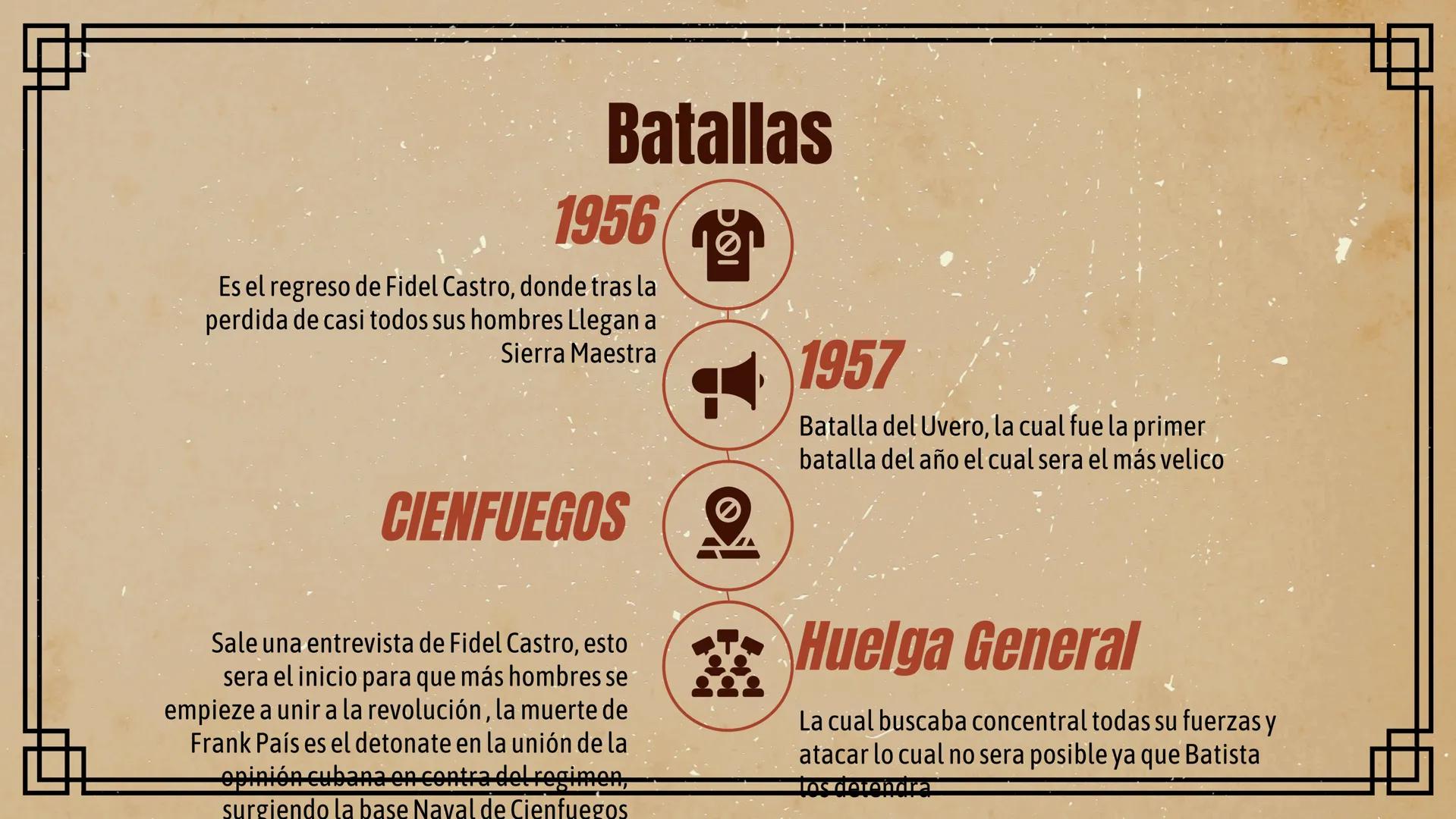 # REVOLUCIÓN CUBANA # 1953-1959 # ¿Qué fue la Revolucion Cubana?
1. La Revolución Cubana fue un proceso político y
social que tuvo lugar en