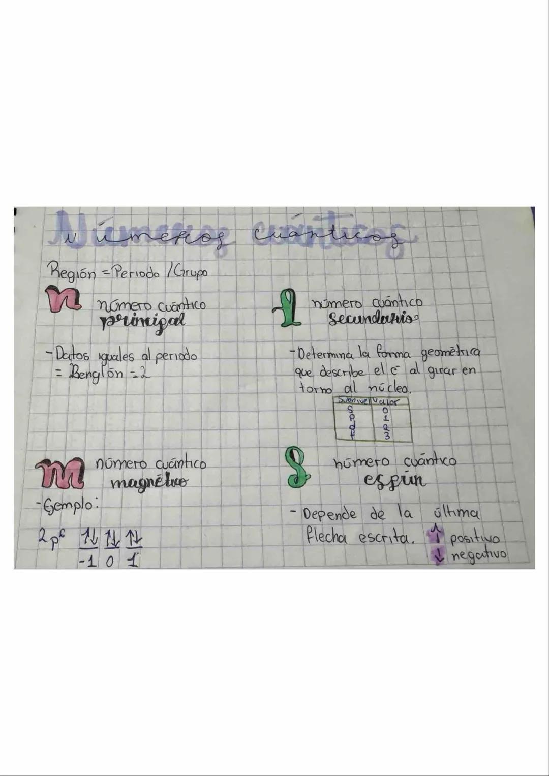 ## Números cuánticos
Región = Periodo / Grupo
número cuántico
principal
- Datos iguales al periodo
= Benglon = 2
1
número cuántico
Secun