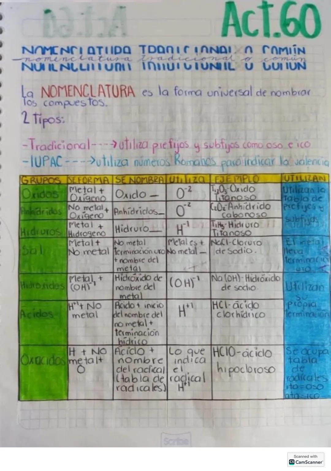 # Act.56
# BALANCEO DE EQUACIONES
## QUIMICAS
El balanceo de ecuaciones tiene como objetivo:
* Que en una ecuación química se tenga la m
