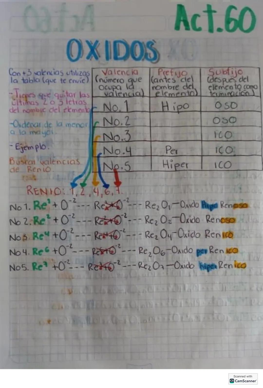 # Act.56
# BALANCEO DE EQUACIONES
## QUIMICAS
El balanceo de ecuaciones tiene como objetivo:
* Que en una ecuación química se tenga la m