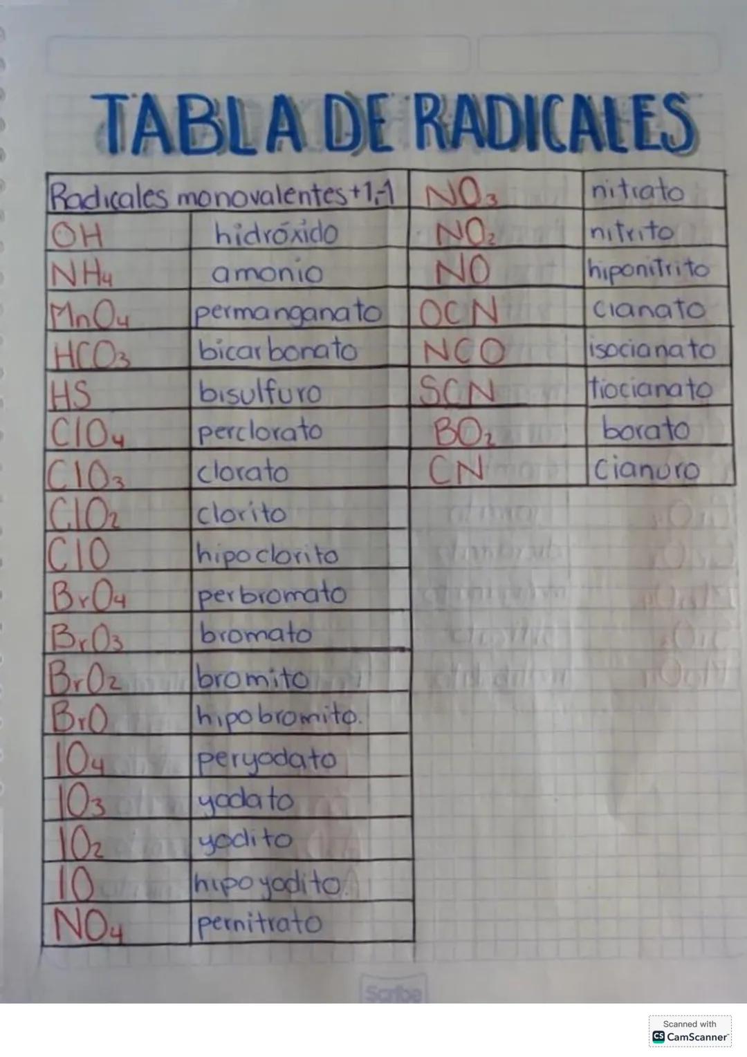 # Act.56
# BALANCEO DE EQUACIONES
## QUIMICAS
El balanceo de ecuaciones tiene como objetivo:
* Que en una ecuación química se tenga la m