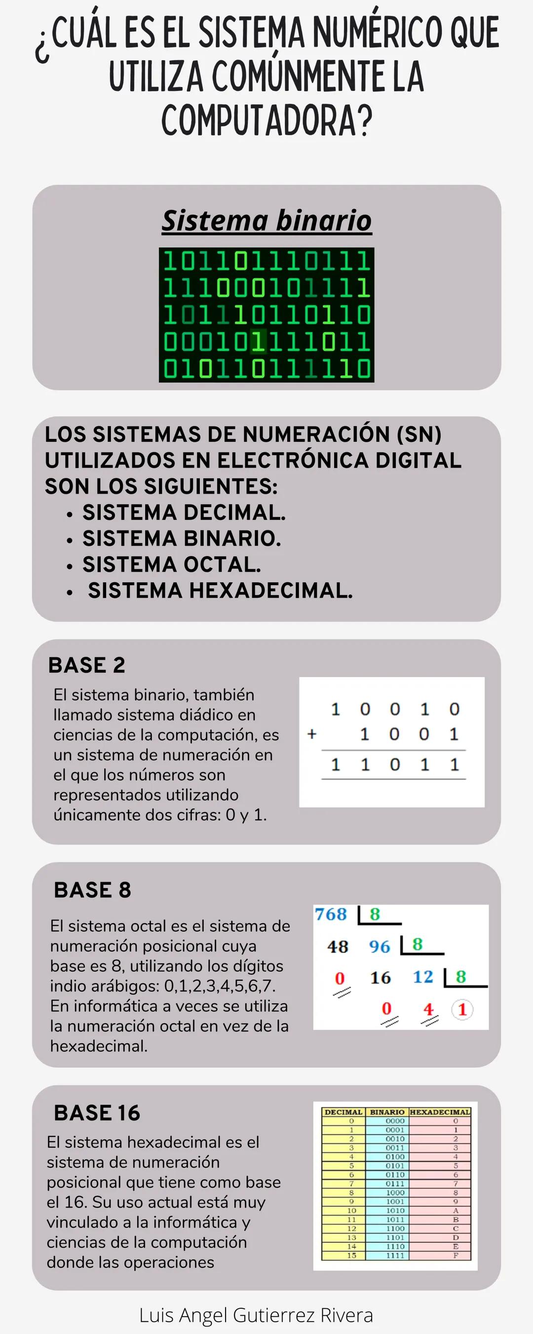 # ¿CUÁL ES EL SISTEMA NUMÉRICO QUE
UTILIZA COMÚNMENTE LA
COMPUTADORA?
## Sistema binario
101101110111
111000101111
101110110110
0001011110