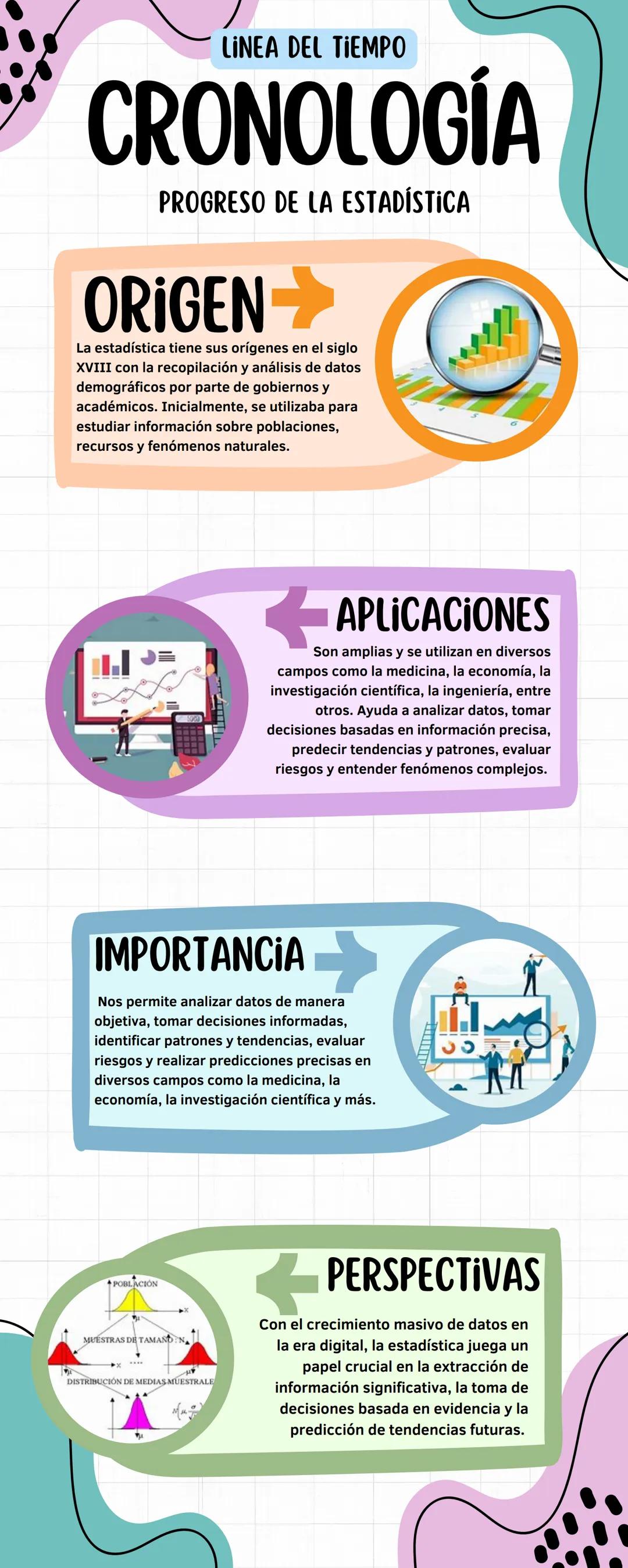 LINEA DEL TIEMPO
# CRONOLOGÍA
## PROGRESO DE LA ESTADÍSTICA
# ORIGEN
La estadística tiene sus orígenes en el siglo
XVIII con la recopilació