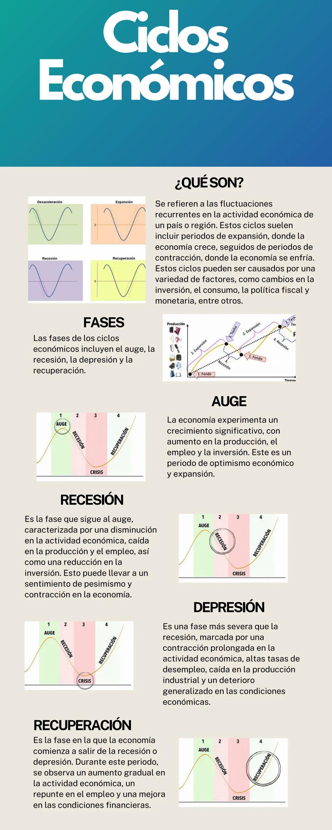 # Ciclos
Económicos
¿QUÉ SON?
Se refieren a las fluctuaciones
recurrentes en la actividad económica de
un país o región. Estos ciclos suele