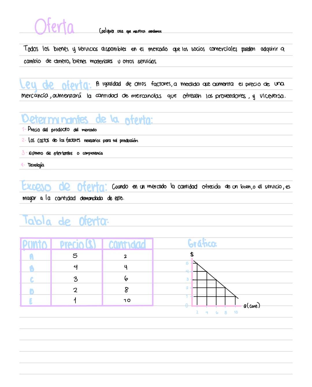 # TEORIA
Economía Positiva: Rama de la economía que nos dice como son las cosas
Ejemplo: México es un pais subdesarrollado
↓
Lo hace positi