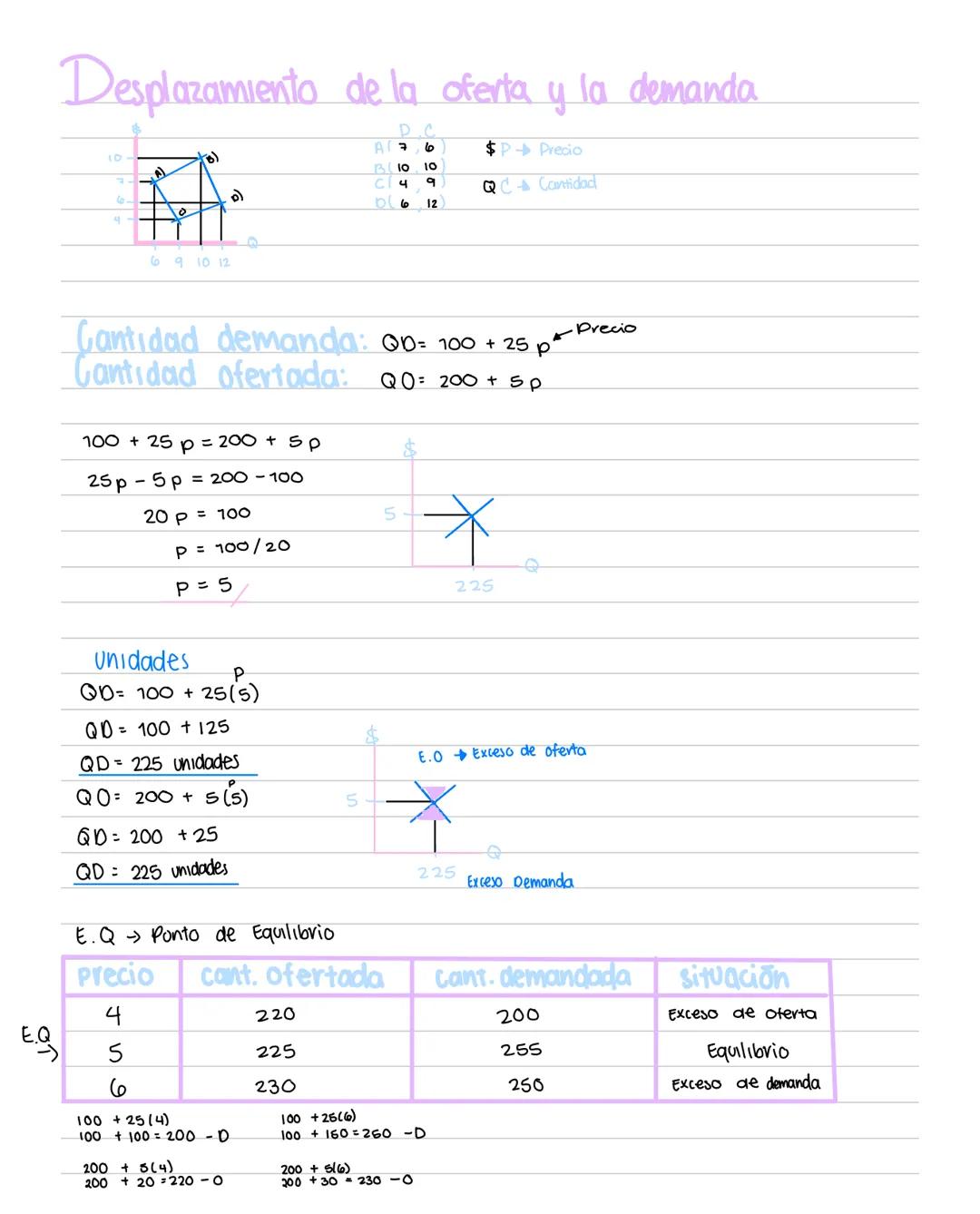 # TEORIA
Economía Positiva: Rama de la economía que nos dice como son las cosas
Ejemplo: México es un pais subdesarrollado
↓
Lo hace positi