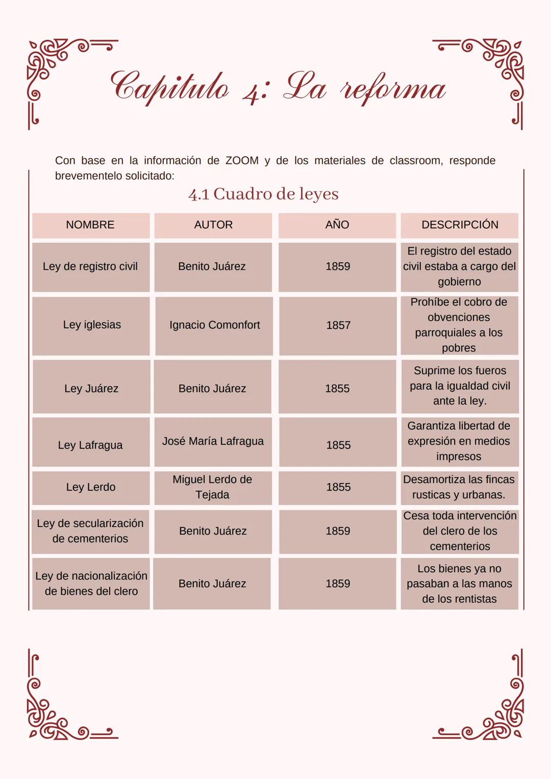 # HISTORIA DEL MÉXICO
CONTEMPORANEO 1 Indice
• Introducción
• Capitulo I: Cuestionario diagnostico
• Capitulo II: Proyectos de nación:
lib
