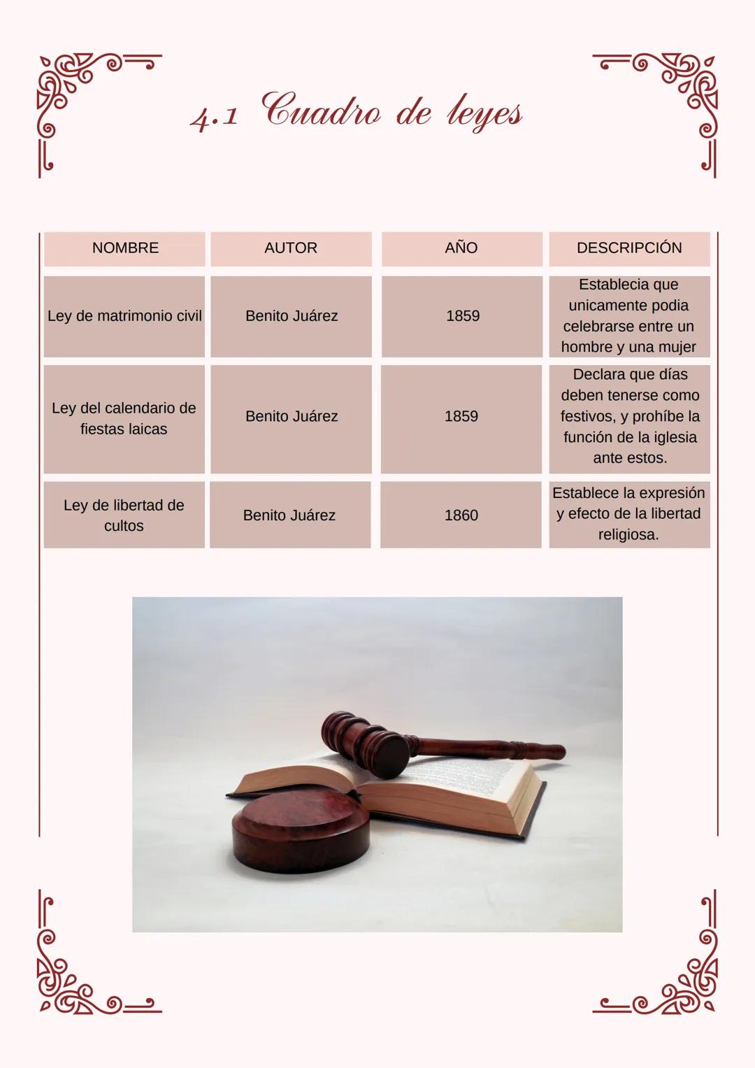 # HISTORIA DEL MÉXICO
CONTEMPORANEO 1 Indice
• Introducción
• Capitulo I: Cuestionario diagnostico
• Capitulo II: Proyectos de nación:
lib